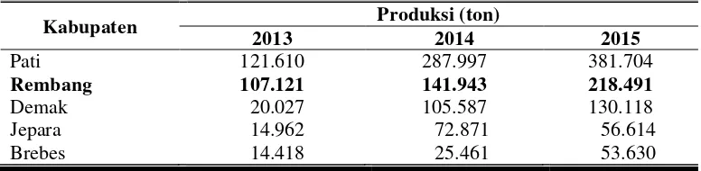 Tabel 1. Produksi Garam Provinsi Jawa Tengah Tahun 2013, 2014 dan 2015 
