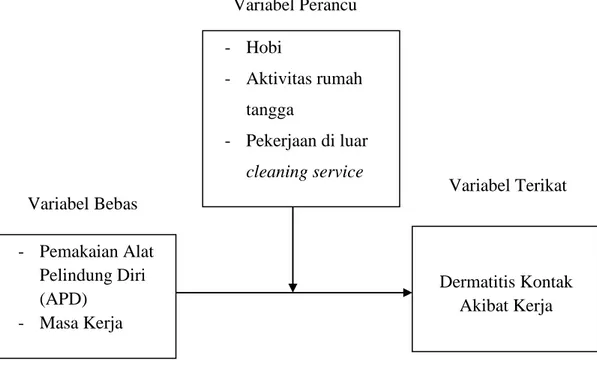 Gambar 2. Kerangka Konsep. 