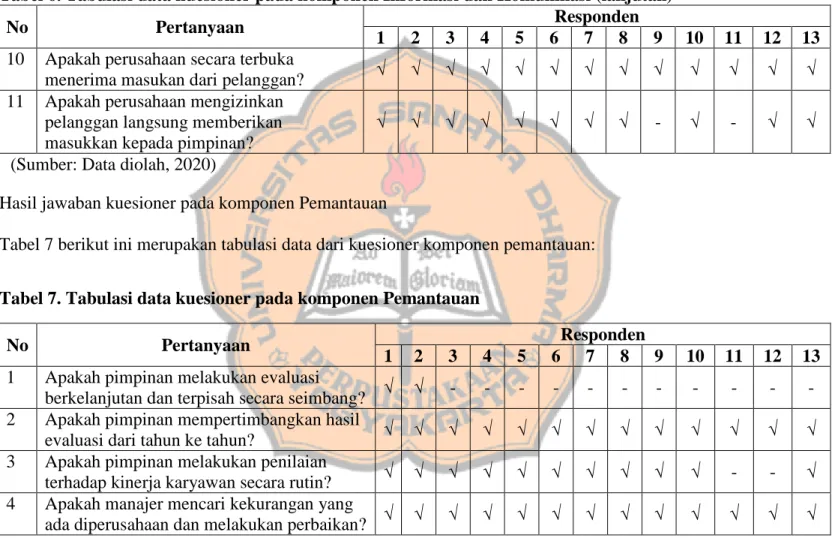 Analisis Kesesuaian Penerapan Pengendalian Internal Persediaan Barang