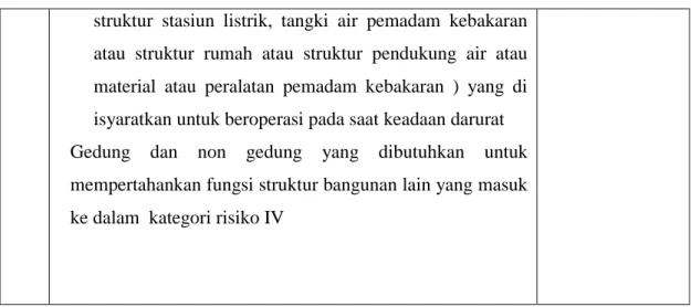 Tabel 2.7. Faktor keutamaan gempa 