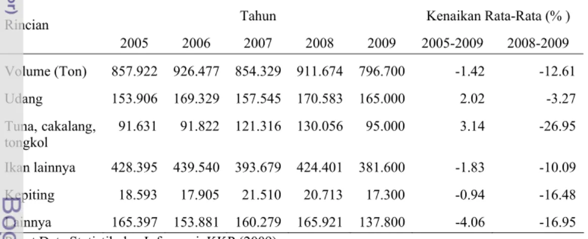Tabel 1.  Volume ekspor hasil perikanan menurut komoditas utama (2005-2009) 