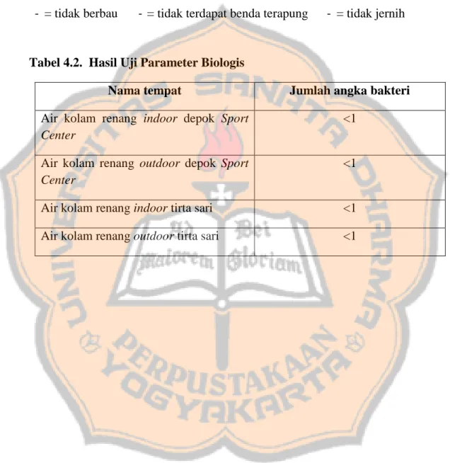 Tabel 4.2.  Hasil Uji Parameter Biologis 