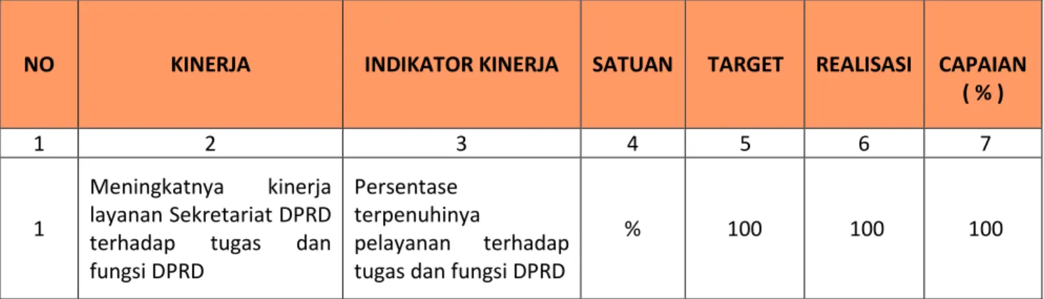 Tabel 3.1 Indikator Kinerja 