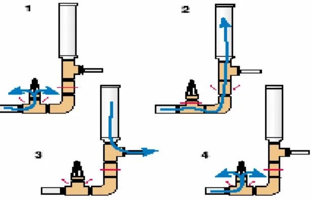 Gambar 2. Siklus fluida  pada  pompa hydram  23)