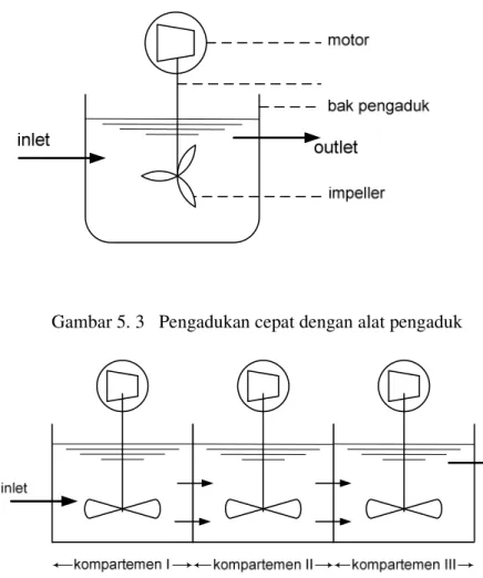 Gambar 5. 3   Pengadukan cepat dengan alat pengaduk 