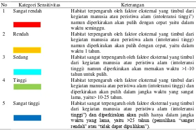 Tabel 2. Makna kategori peringkat sensitivitas lingkungan  