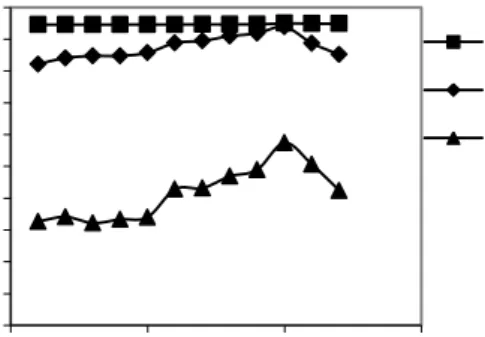 Gambar  1.  Kurva  hubungan  antara  konsentrasi  tawas  terhadap  persentase  efektivitas  tawas (kekeruhan, TSS, COD) 