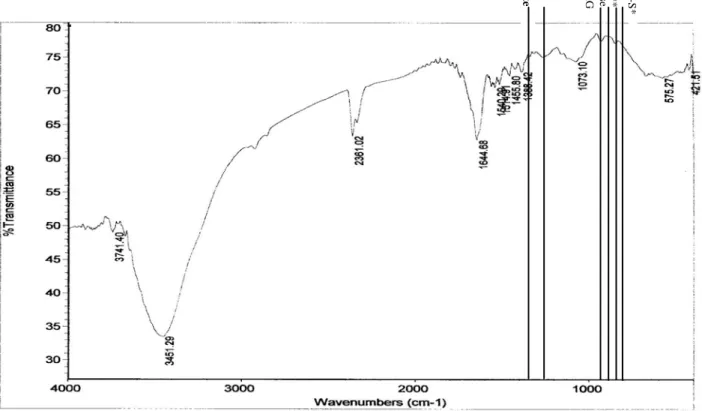 Gambar 10. Spektrum FTIR menggunakan pelet KBr dari Karaginan hasil percobaan  Kesimpulan 