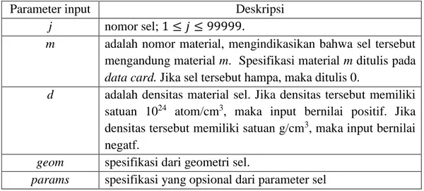 Tabel 2. Deskripsi Parameter Input pada Cell Card 
