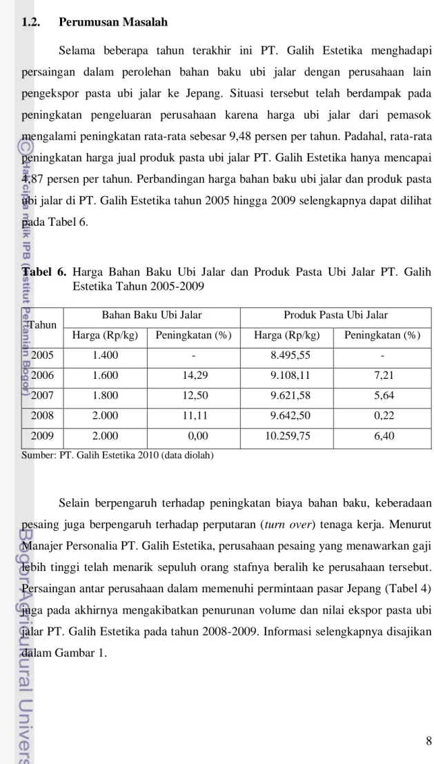Tabel  6.  Harga  Bahan  Baku  Ubi  Jalar  dan  Produk  Pasta  Ubi  Jalar  PT.  Galih  Estetika Tahun 2005-2009   