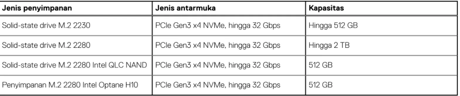 Tabel 9. Spesifikasi audio 