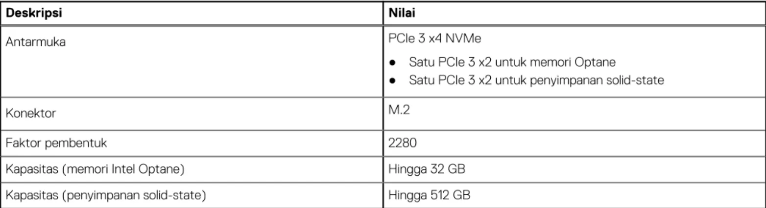 Tabel 11. Memori Intel Optane H10 dengan spesifikasi Penyimpanan Solid State 