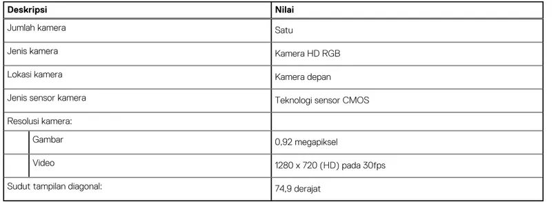 Tabel 14. Spesifikasi kamera 