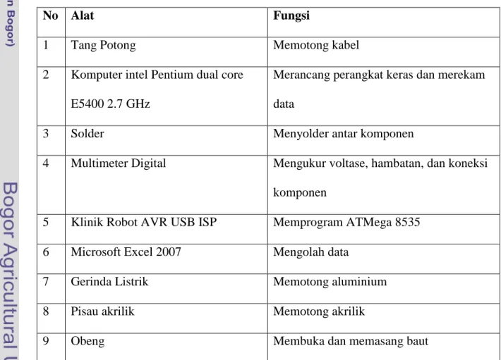Tabel 2. Daftar alat yang digunakan 