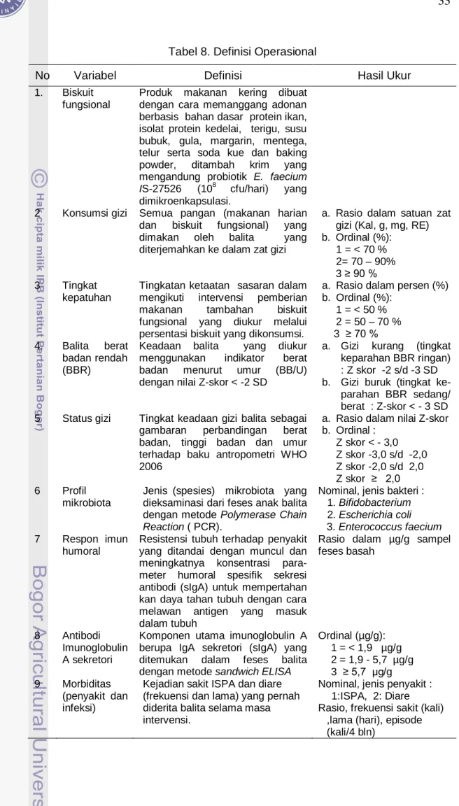 Tabel 8. Definisi Operasional 