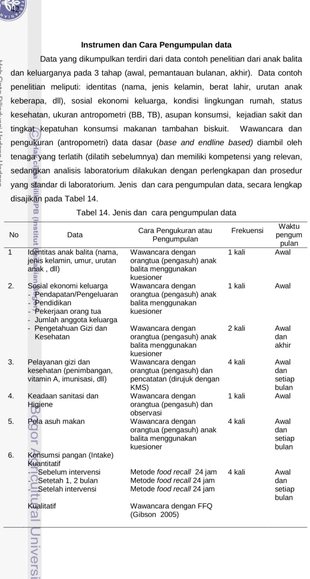 Tabel 14. Jenis dan  cara pengumpulan data 