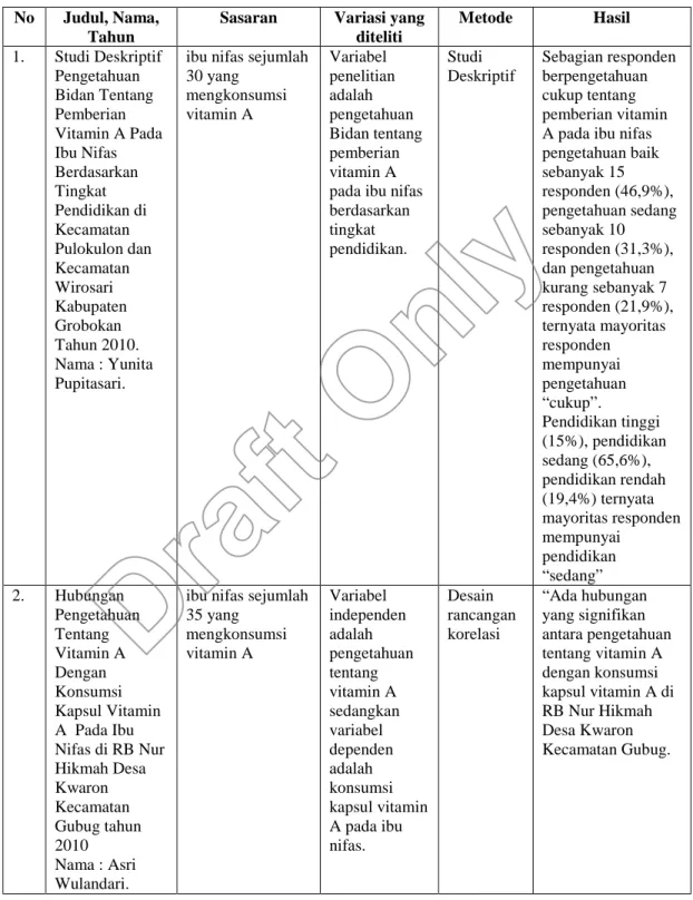 Tabel 1 Keaslian Penelitian