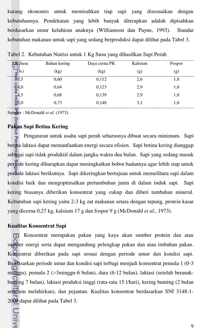 Tabel 2.  Kebutuhan Nutrisi untuk 1 Kg Susu yang dihasilkan Sapi Perah 