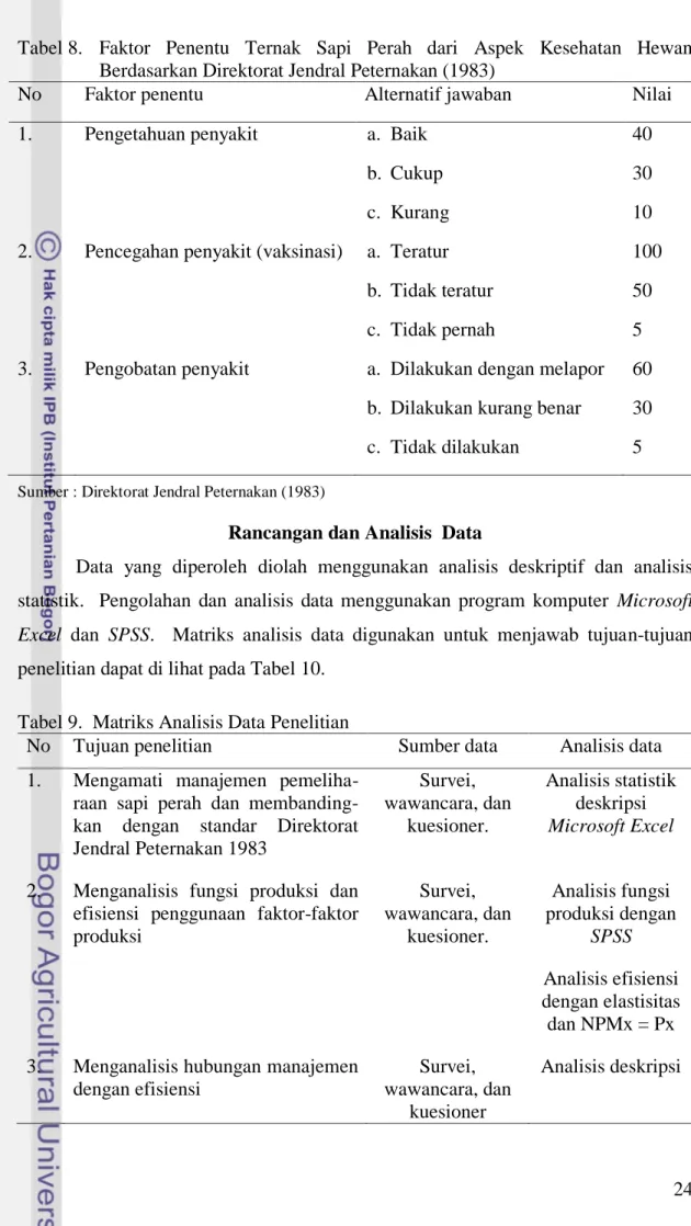 Tabel 9.  Matriks Analisis Data Penelitian   