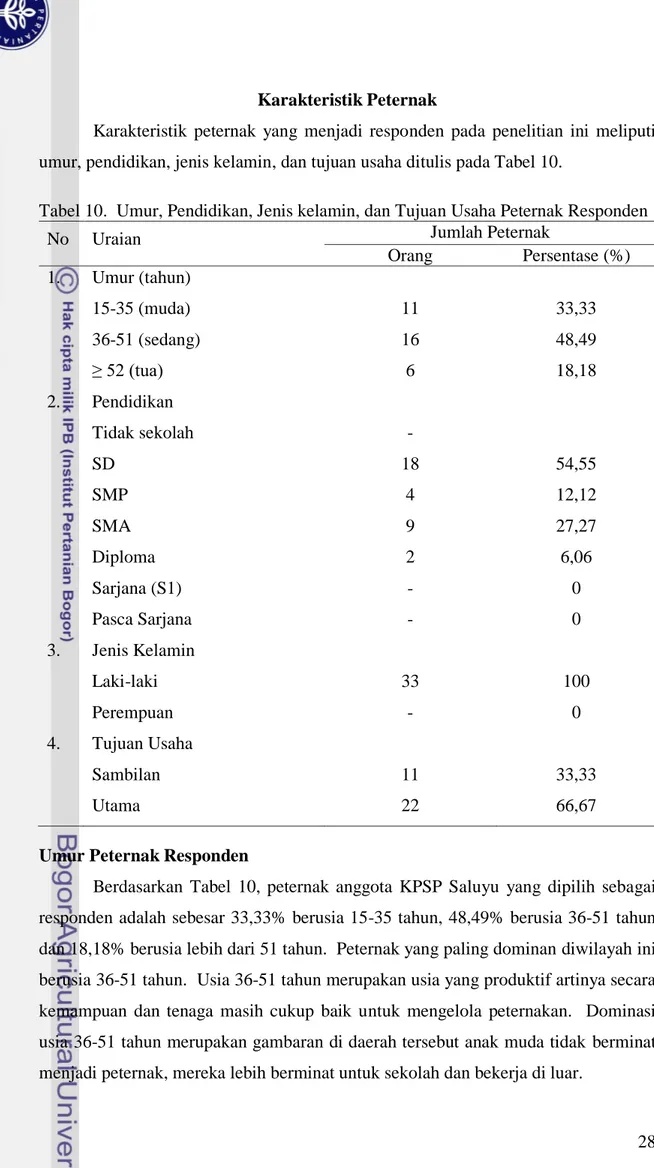 Tabel 10.  Umur, Pendidikan, Jenis kelamin, dan Tujuan Usaha Peternak Responden 