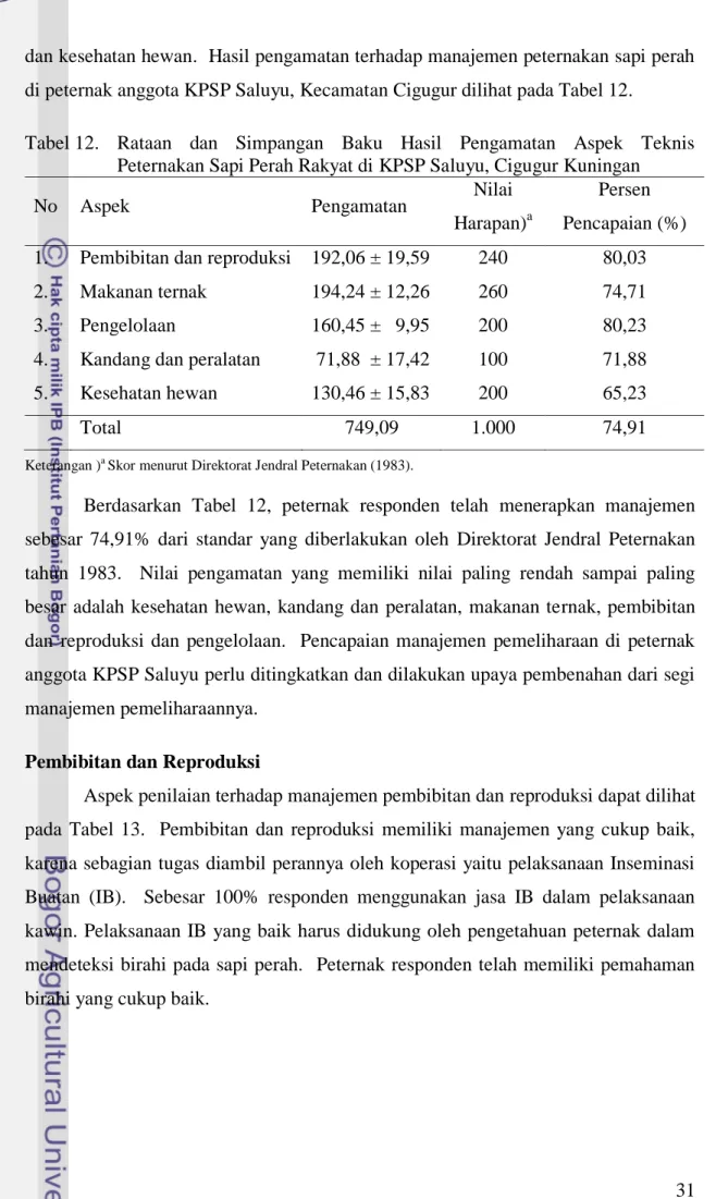 Tabel 12.  Rataan  dan  Simpangan  Baku  Hasil  Pengamatan  Aspek  Teknis  Peternakan Sapi Perah Rakyat di KPSP Saluyu, Cigugur Kuningan 