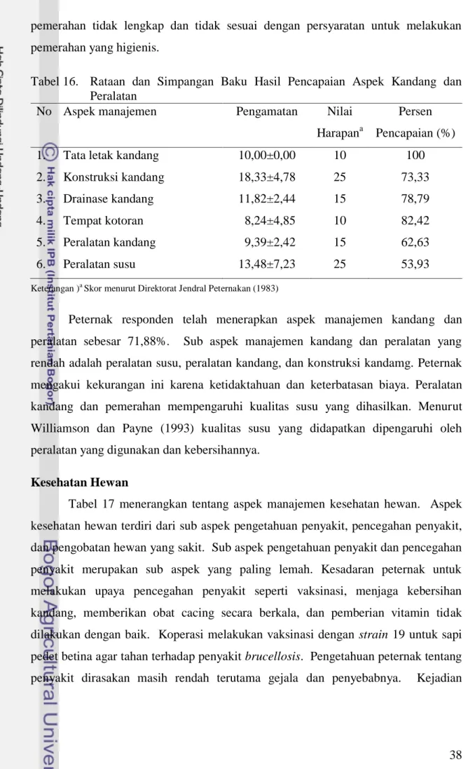 Tabel 16.  Rataan  dan  Simpangan  Baku  Hasil  Pencapaian  Aspek  Kandang  dan  Peralatan  