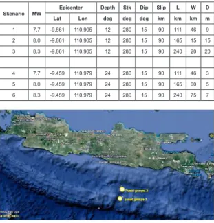 Tabel 2.  Skenario Gempa
