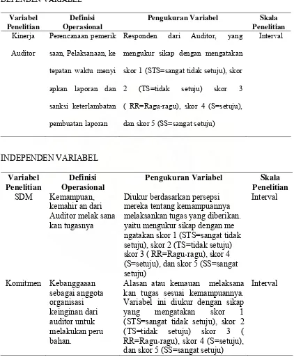 Tabel 4.1. Definisi Operasional dan Pengukuran Variabel 