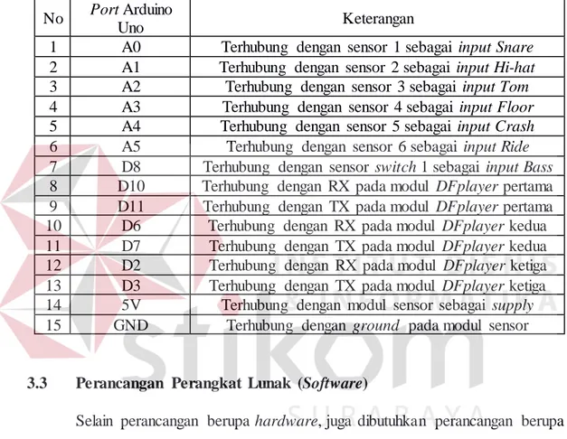 Tabel  3.1 Koneksi  Port Arduino Uno. 