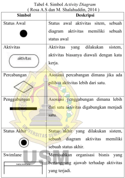 Tabel 4. Simbol Activity Diagram  ( Rosa A.S dan M. Shalahuddin, 2014 ) 