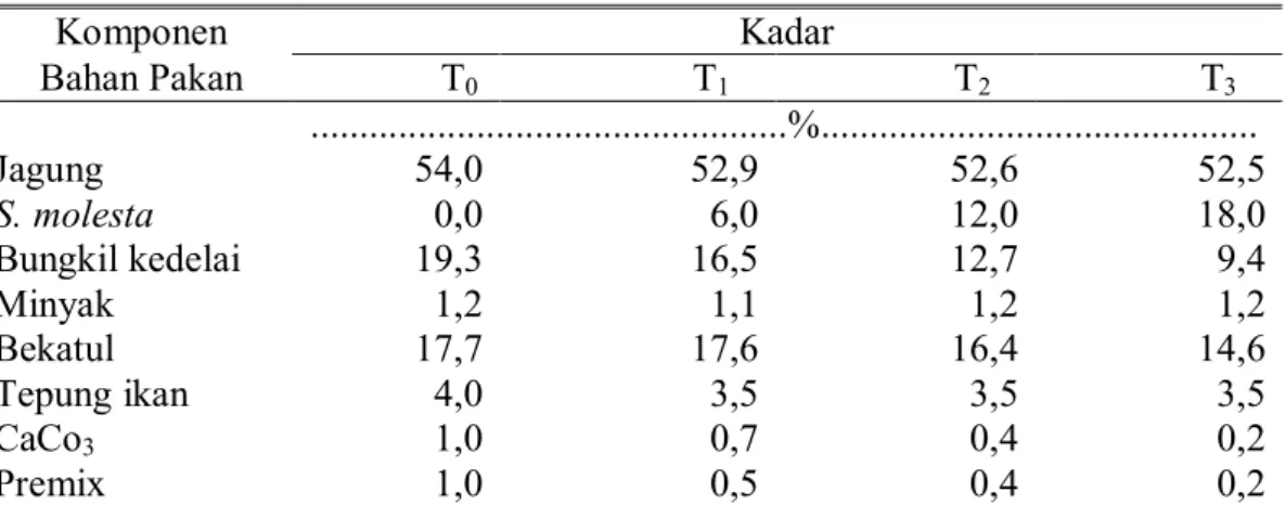 Tabel 2. Komposisi dan Kandungan Nutrien Ransum Periode Finisher 
