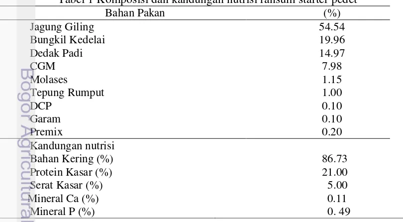 Tabel 1 Komposisi dan kandungan nutrisi ransum starter pedet 