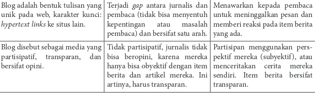 Tabel 1: Perbedaan blog, jurnalisme tradisional, dan jurnalisme warga