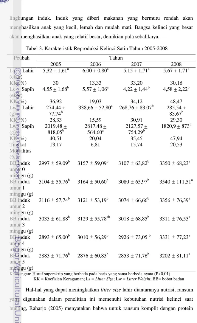 Tabel 3. Karakteristik Reproduksi Kelinci Satin Tahun 2005-2008 