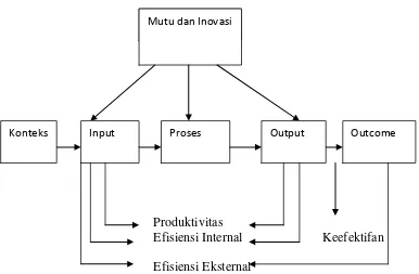 Gambar 2.3  Organisasi sebagai sistem           Sumber: Usman (2009:168) 