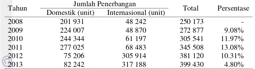 Tabel 2  Jumlah penerbangan pesawat udara yang melalui pelabuhan udara  Soekarno-Hatta tahun 2008-2013 
