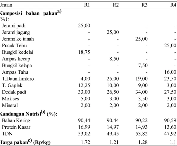 Tabel 1.  Komposisi dan kandungan nutrisi pakan penelitian