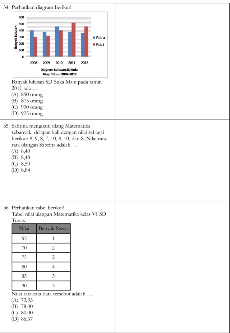Tabel nilai ulangan Matematika kelas VI SD  Tunas. 