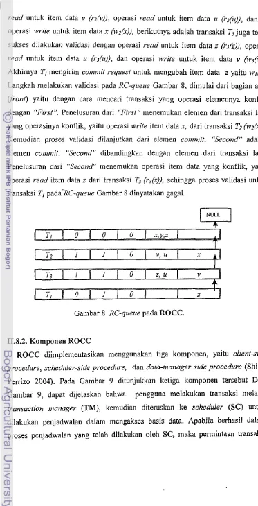 Gambar 8 RC-queue pada ROCC. 