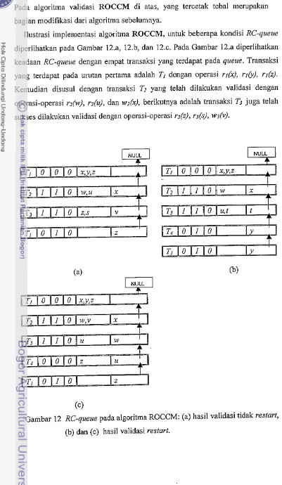 Gambar 12 RC-queue pada algoritma ROCCM: (a) hasil validasi tidak restart, 