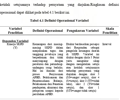 Tabel 4.1 Definisi Operasional Vaviabel  