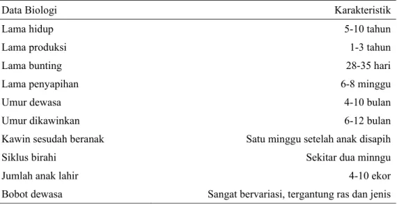 Tabel 2.  Data Biologi Kelinci 