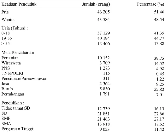 Tabel 5.  Keadaan Penduduk Kecamatan Ciawi 