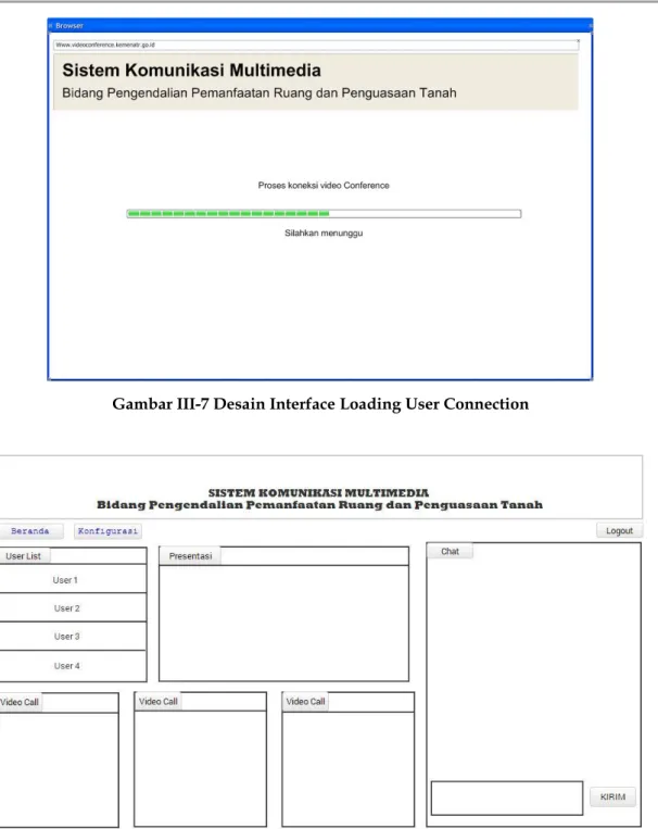 Gambar III-7 Desain Interface Loading User Connection 
