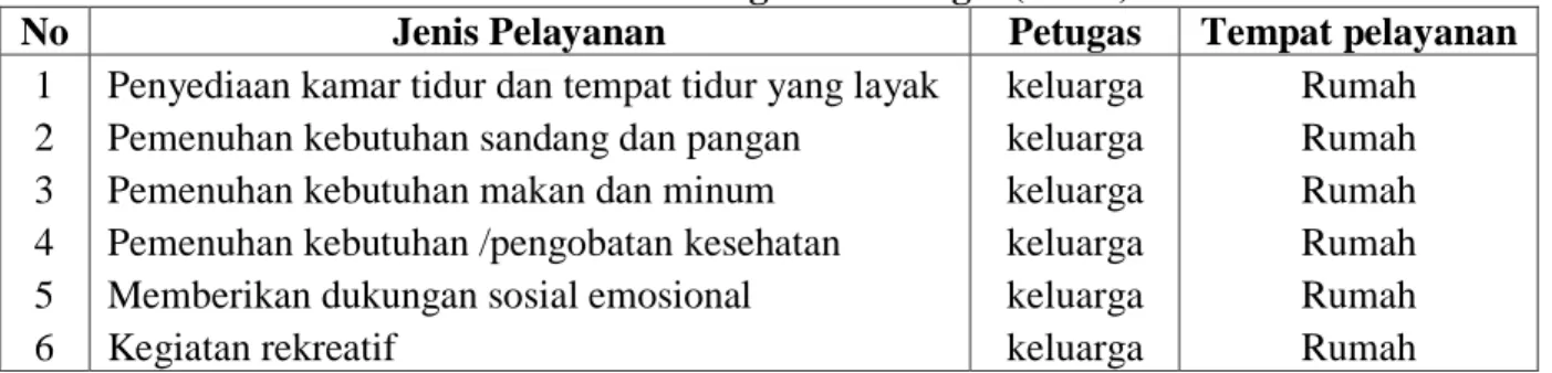 Tabel  Interaksi Sosial dengan  Keluarga  (n =14) 