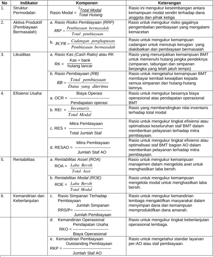 Tabel 1.  Analisis rasio keuangan  