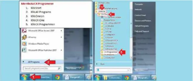 Gambar 3.1 Mengaktifkan CX Programmer melalui Start 