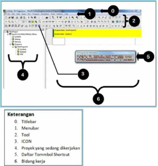 Gambar 3.3 Bagian layar CX-Programmer V 9.1 