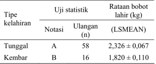 Tabel 4. Mortalitas anak saat lahir beberapa  genotipe kambing hasil persilangan 