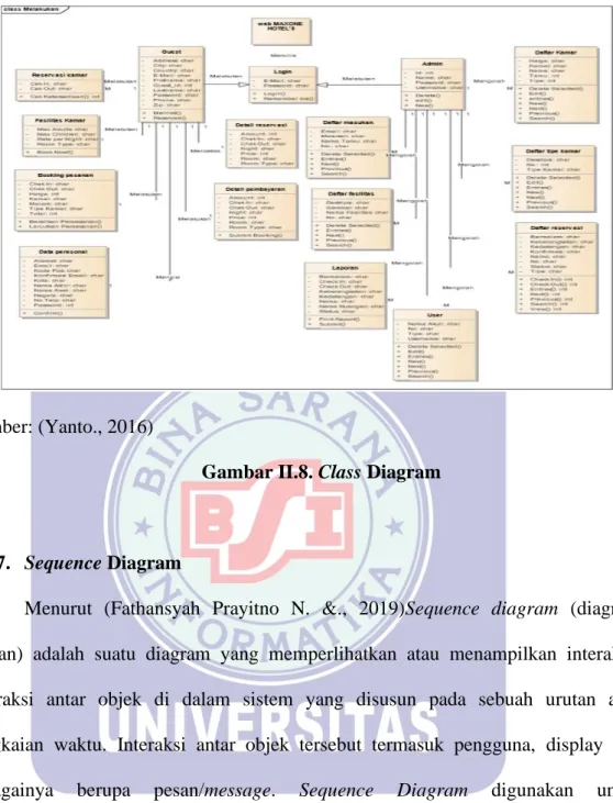 Gambar II.8. Class Diagram 